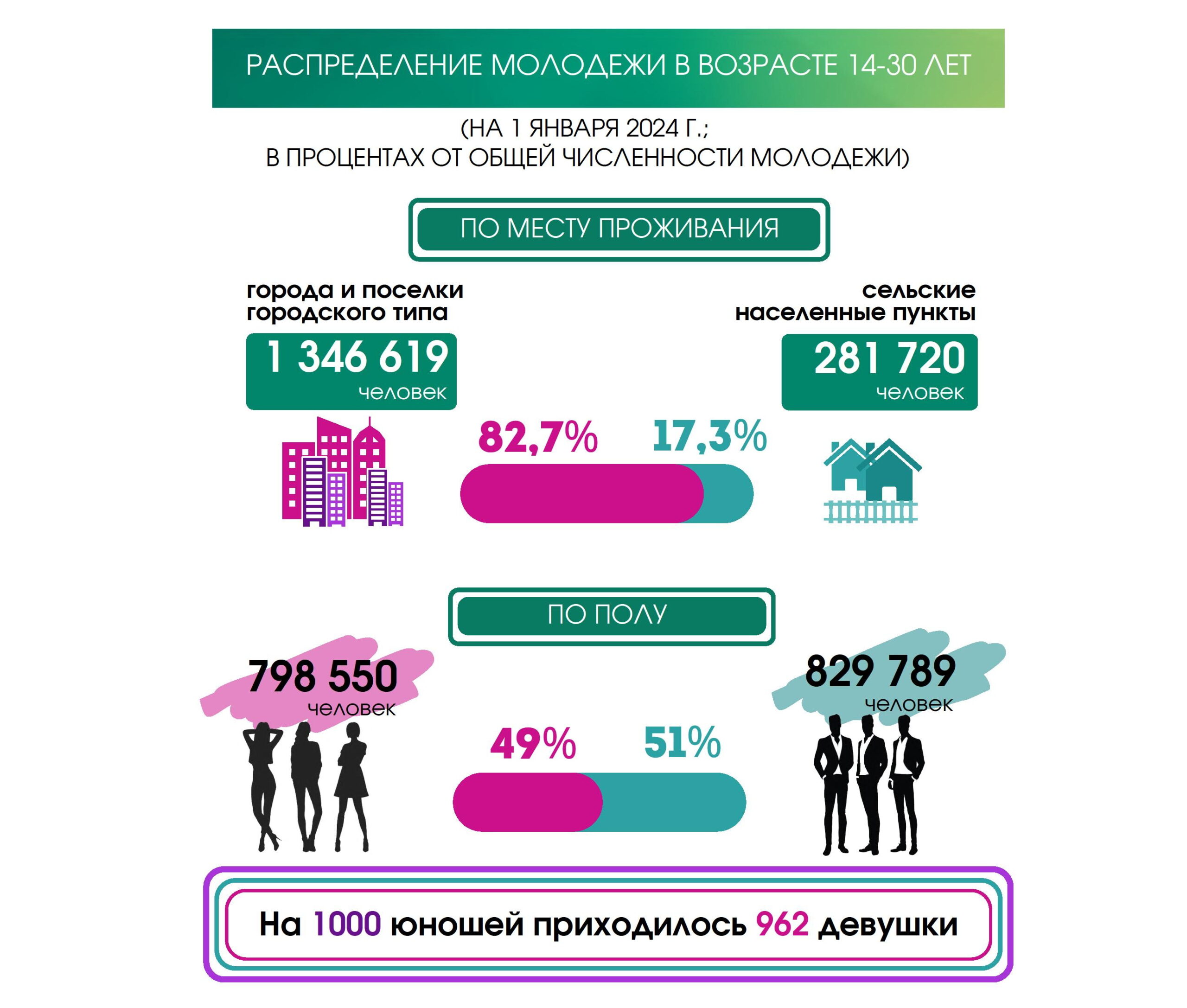 От 0 до 44 лет: молодость — понятие растяжимое - РМОО ВСТРЕЧА