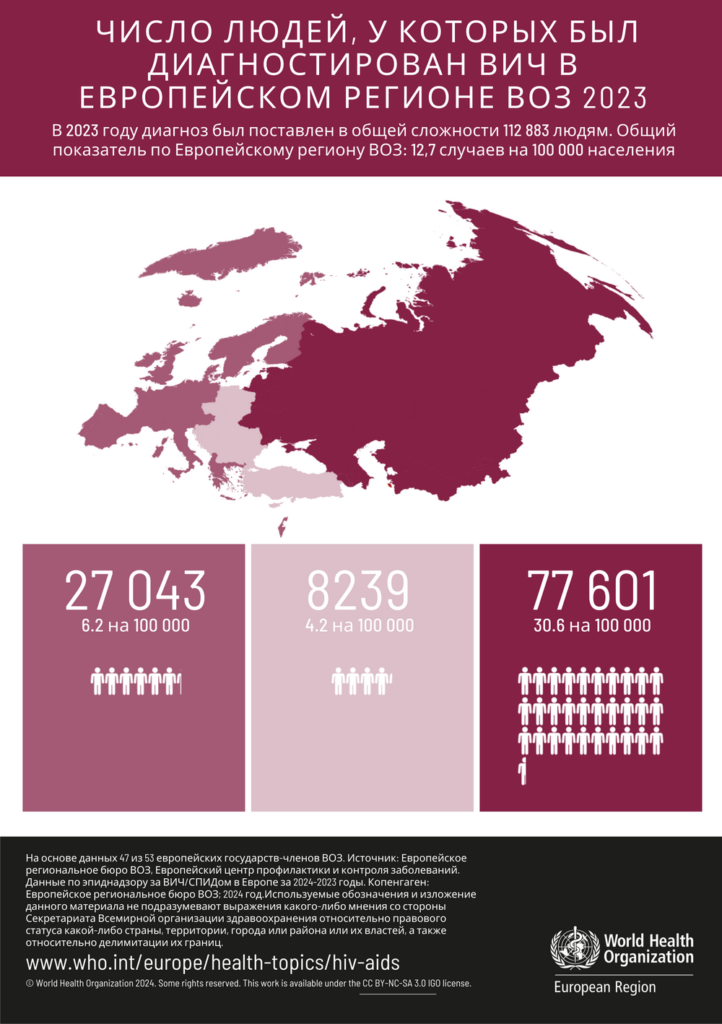 Инфографика ВОЗ по числу случаев ВИЧ в Европе в 2023 году
