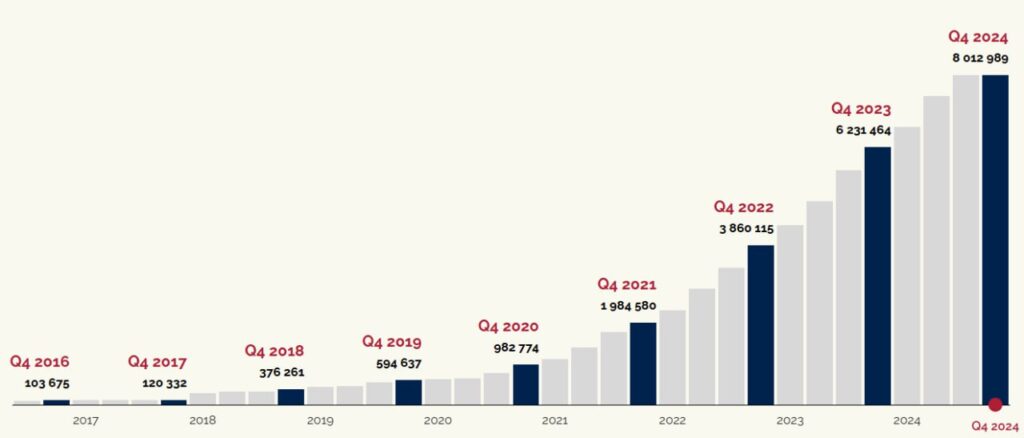 Мировая статистика использования доконтактной профилактики PrEP, The Global Tracker